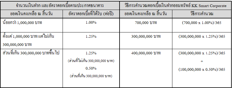 table_smart_corporate