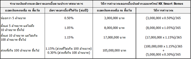 smartbonus-table