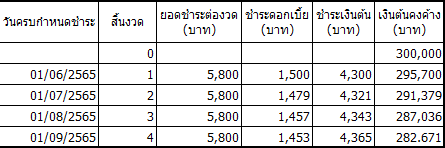 Ex_Table_KKP_LOAN_SURE